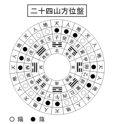 山星入囚|玄空風水秘訣の要約 – 現代風水研究会